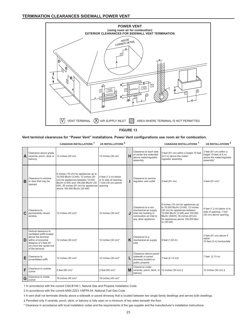 Termination clearances sidewall power vent | State SHE50 100 User Manual | Page 23 / 60