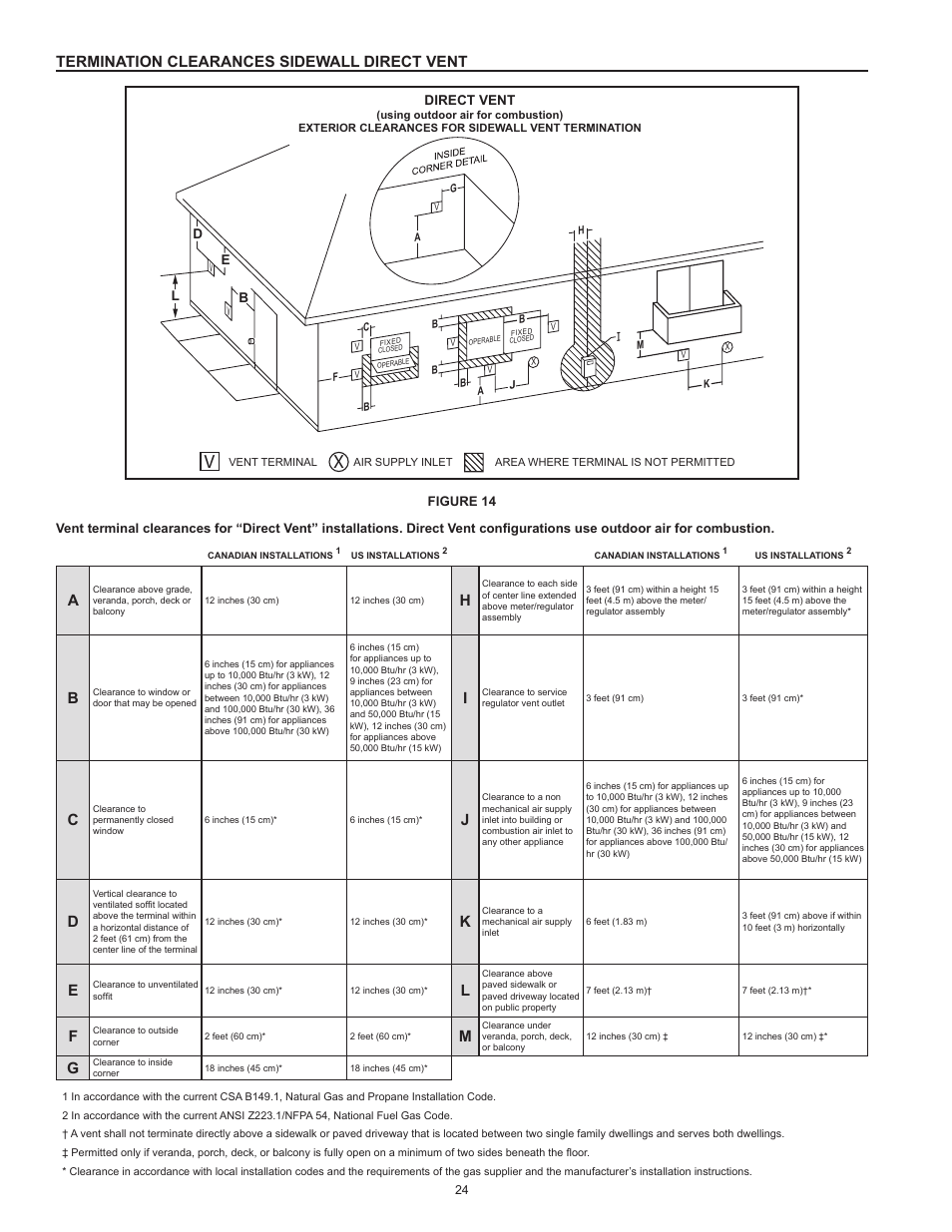 Termination clearances sidewall direct vent | State SHE50 100 User Manual | Page 24 / 60