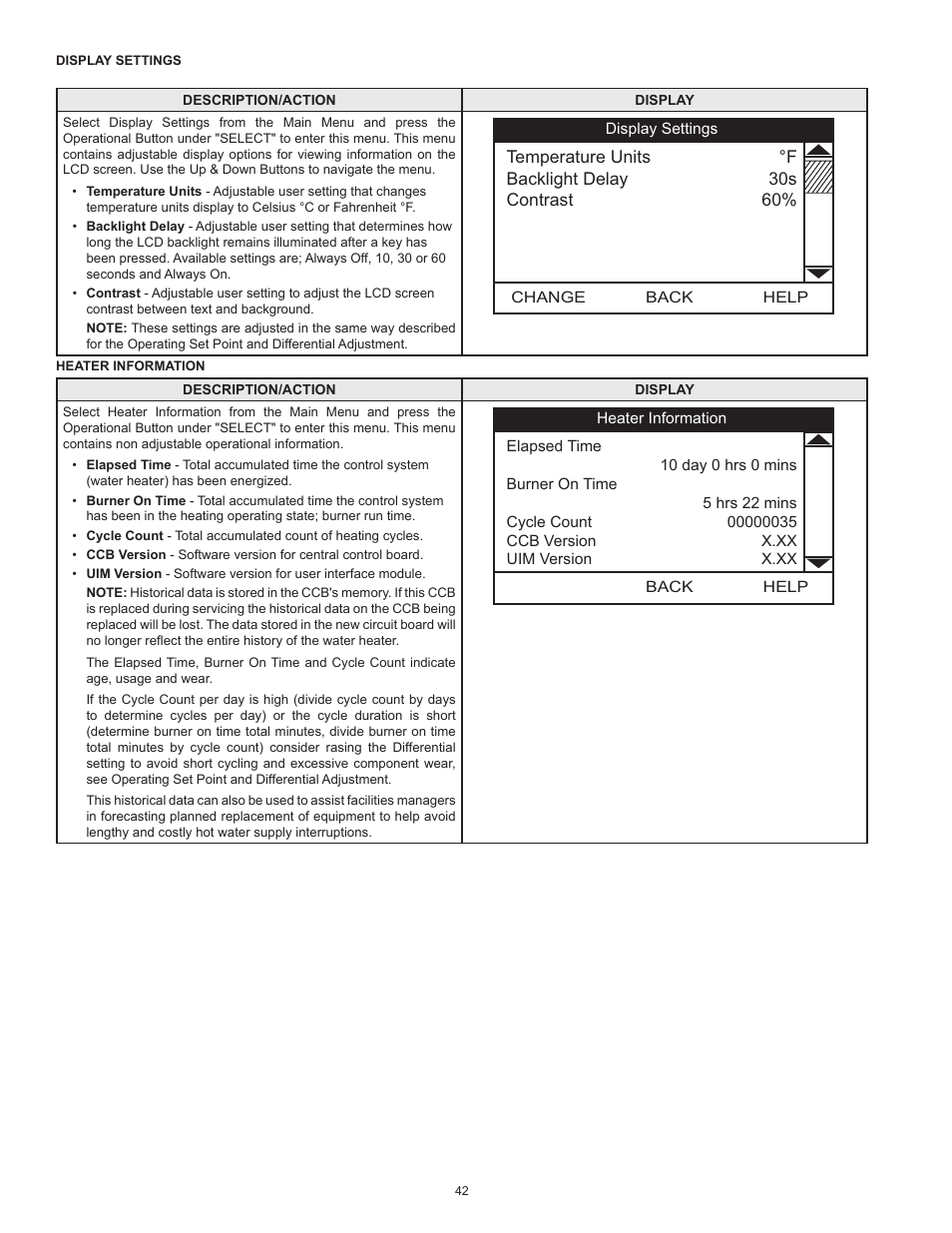 State SHE50 100 User Manual | Page 42 / 60