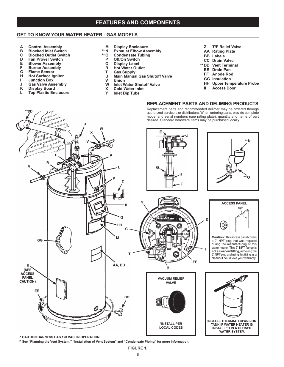 Features and components | State SHE50 100 User Manual | Page 8 / 60