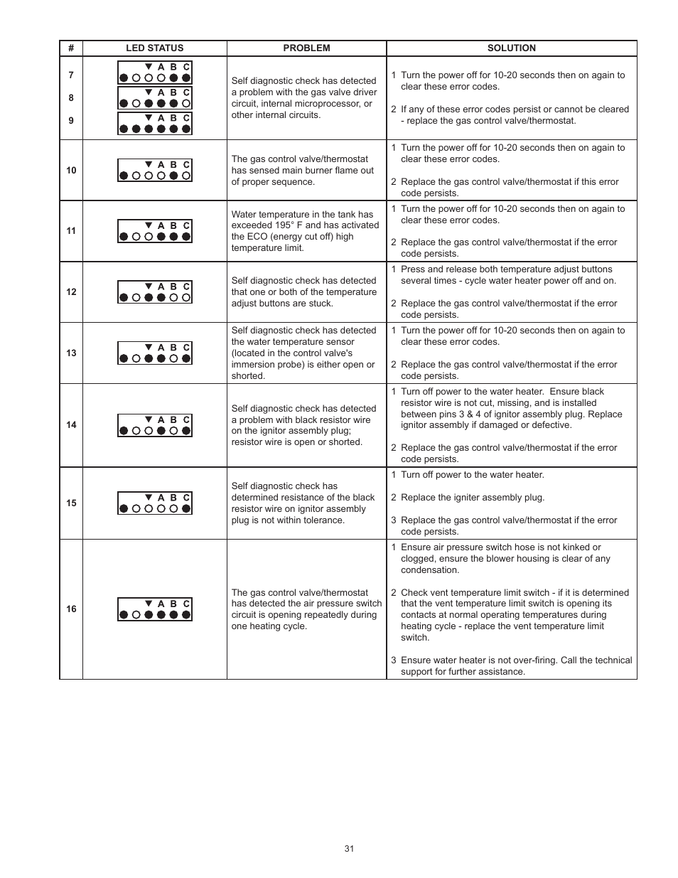 State Industries GS675YRVIT User Manual | Page 31 / 36