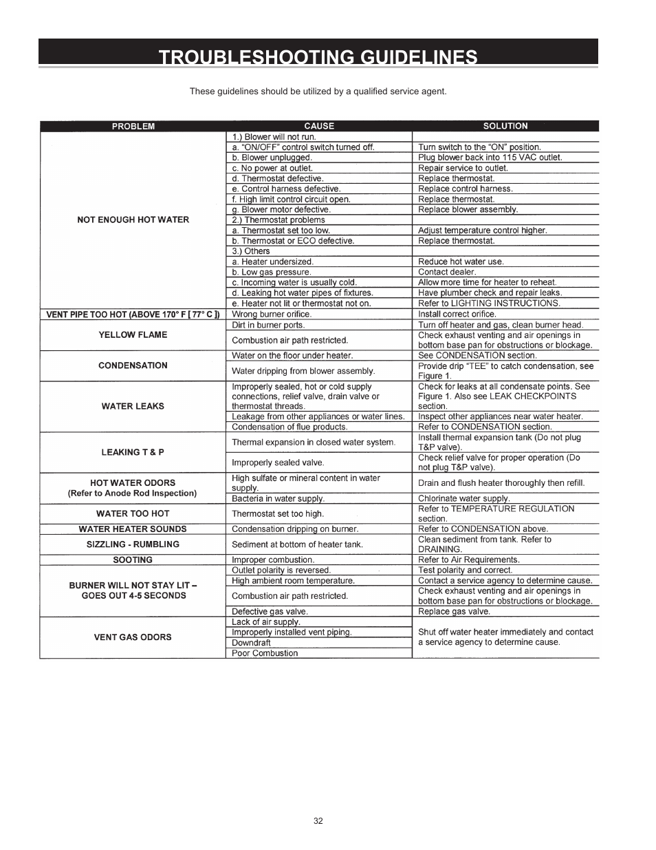 Troubleshooting guidelines | State Industries GS675YRVIT User Manual | Page 32 / 36