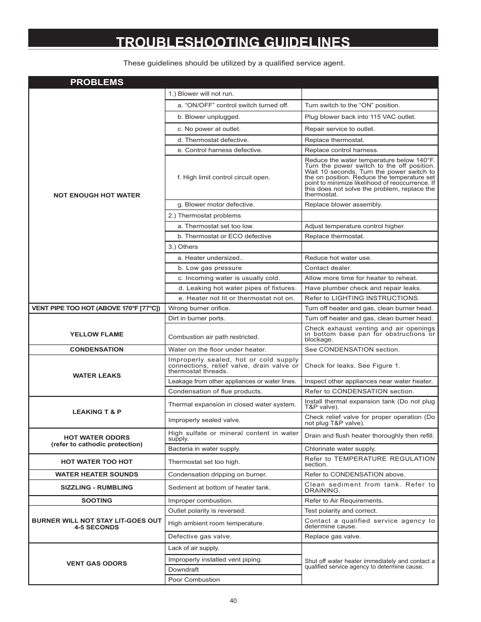 Troubleshooting guidelines, Problems | State Industries A B C D E F 100 User Manual | Page 40 / 44