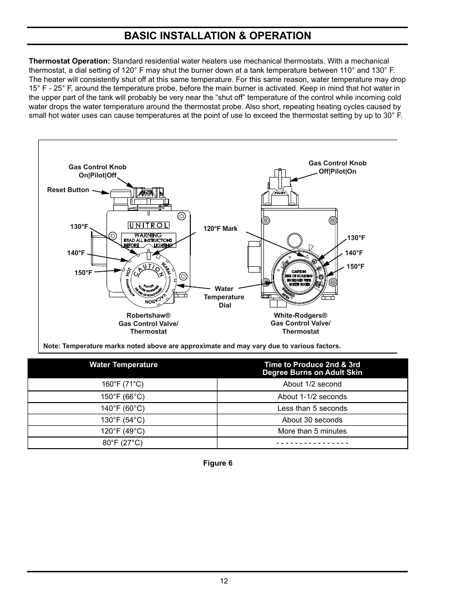 Basic installation & operation | State Industries GSX User Manual | Page 12 / 44