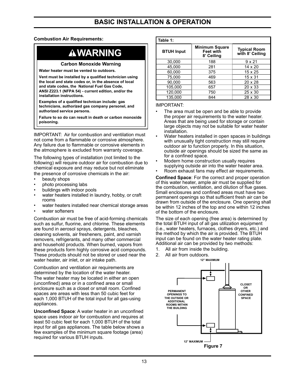 Warning, Basic installation & operation | State Industries GSX User Manual | Page 13 / 44