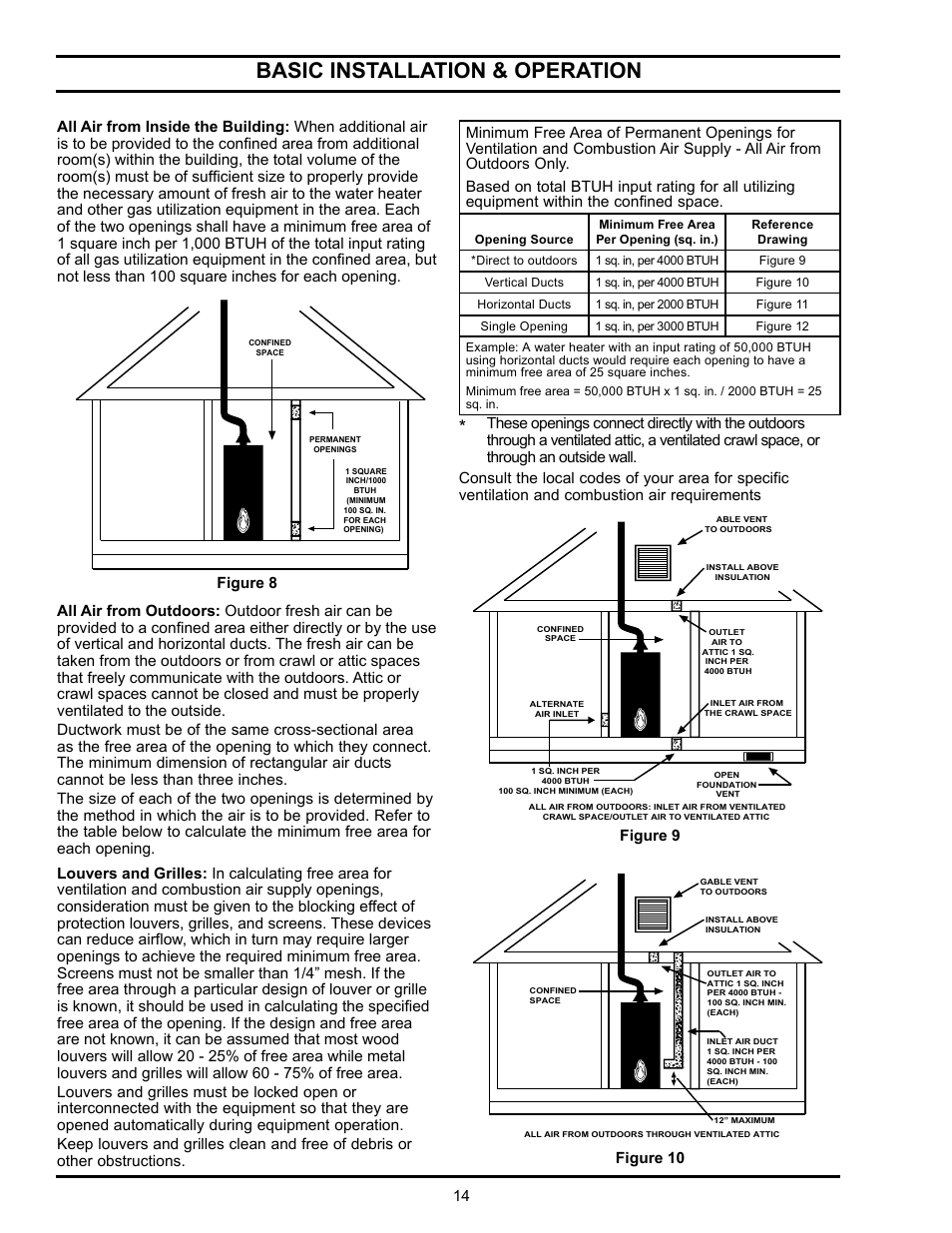 Basic installation & operation | State Industries GSX User Manual | Page 14 / 44