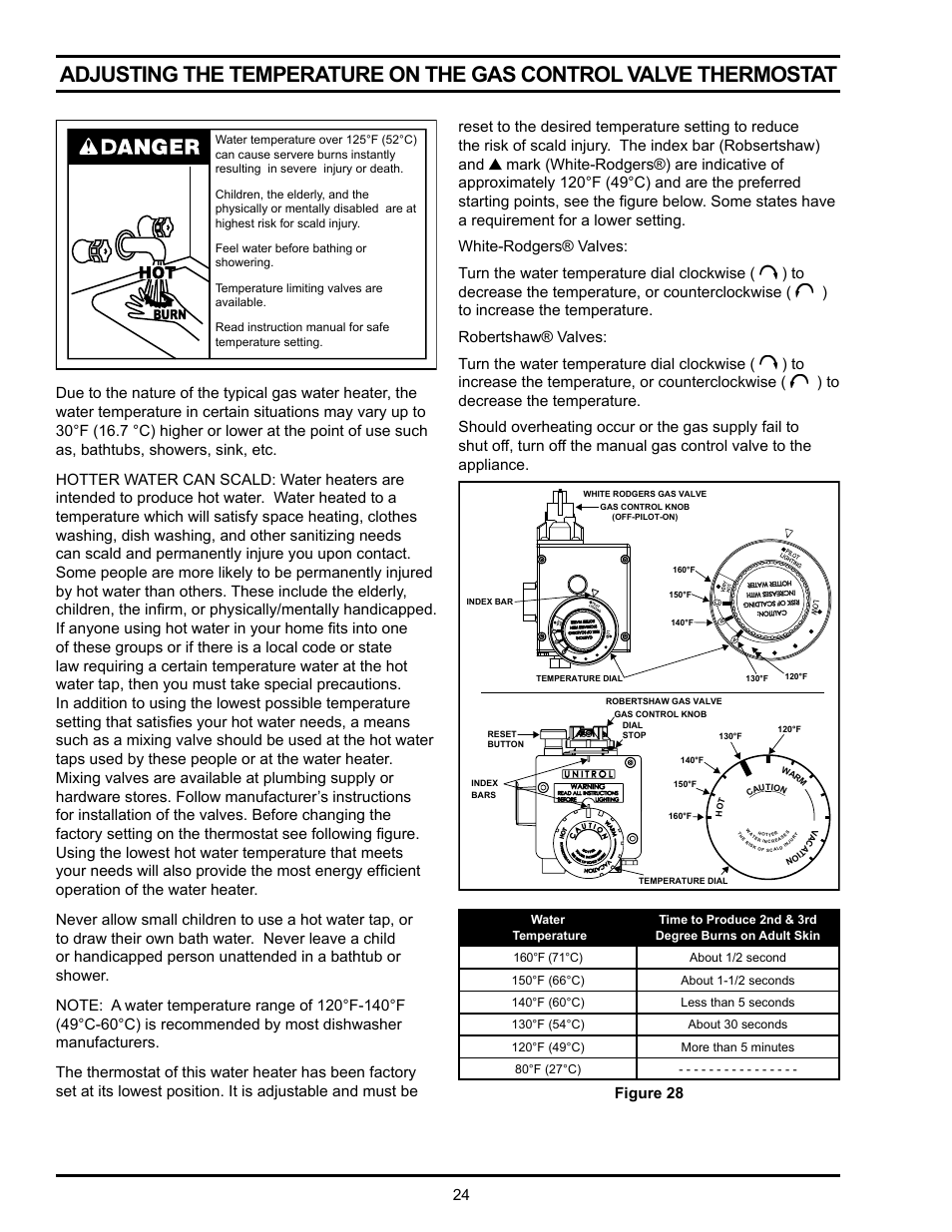 Figure 28 | State Industries GSX User Manual | Page 24 / 44