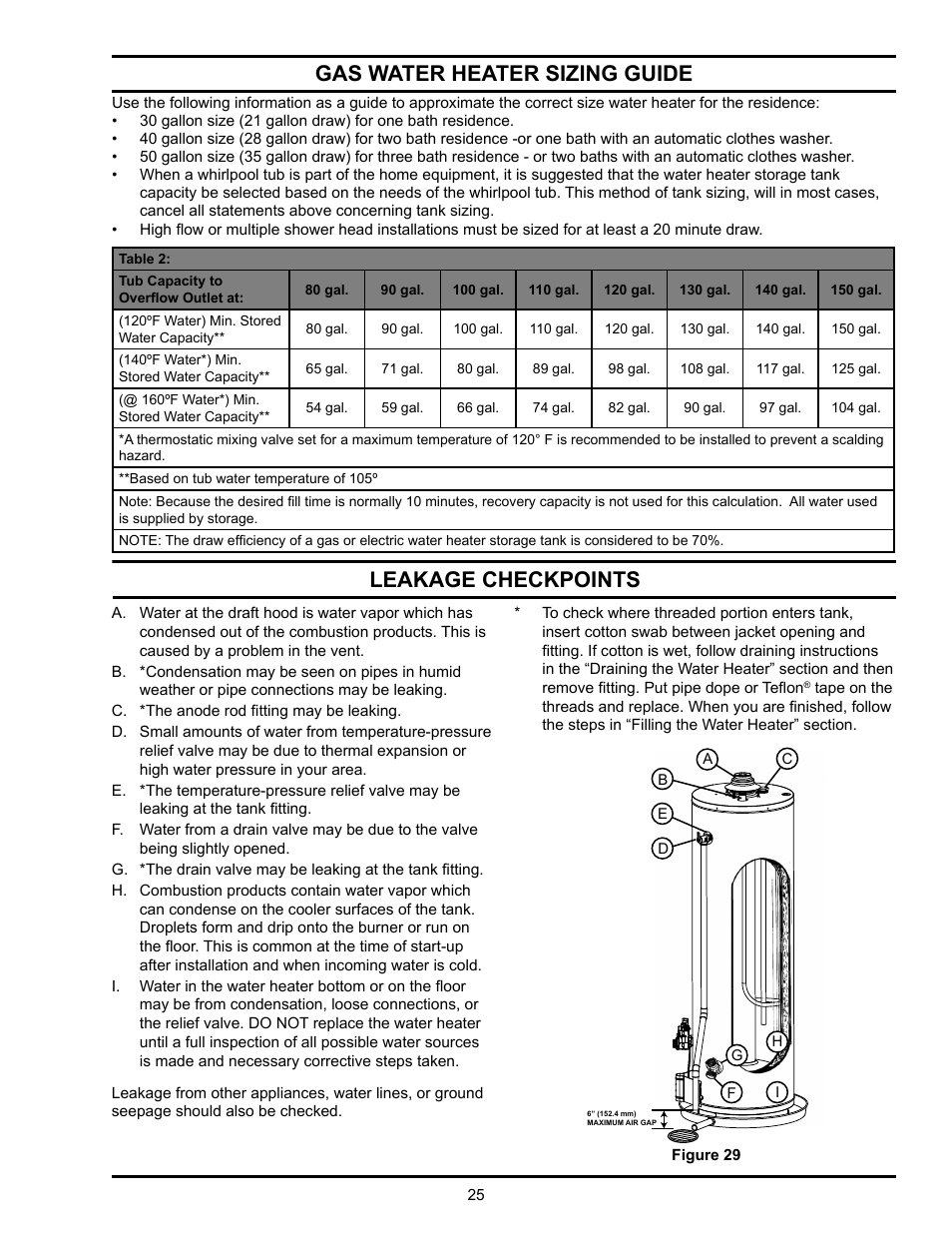 Gas water heater sizing guide, Leakage checkpoints | State Industries GSX User Manual | Page 25 / 44