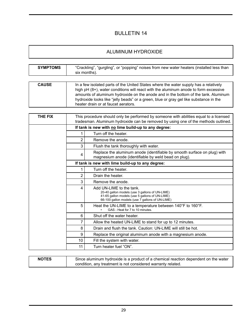 Bulletin 14 | State Industries GSX User Manual | Page 29 / 44