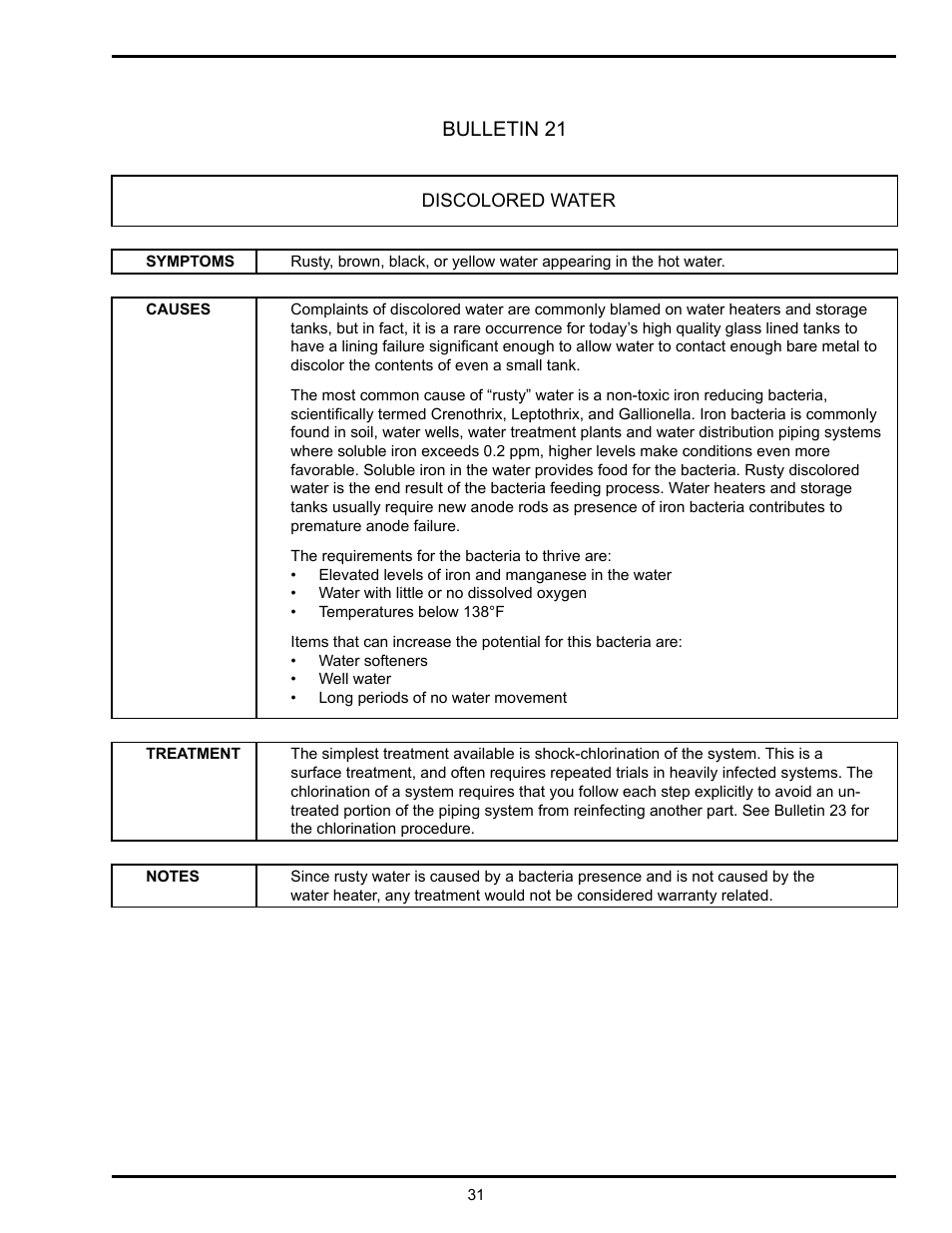 Bulletin 21 | State Industries GSX User Manual | Page 31 / 44