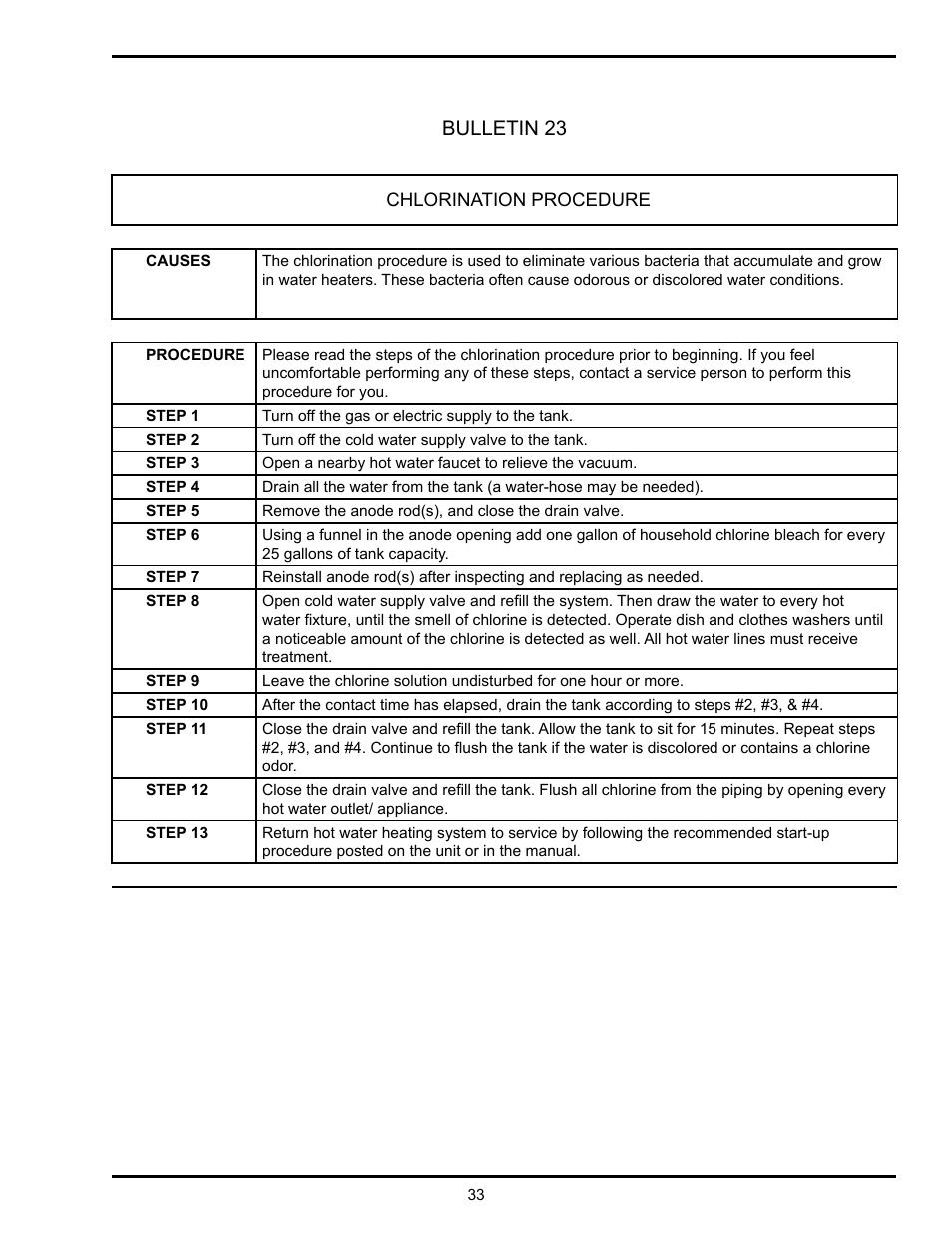 Bulletin 23 | State Industries GSX User Manual | Page 33 / 44