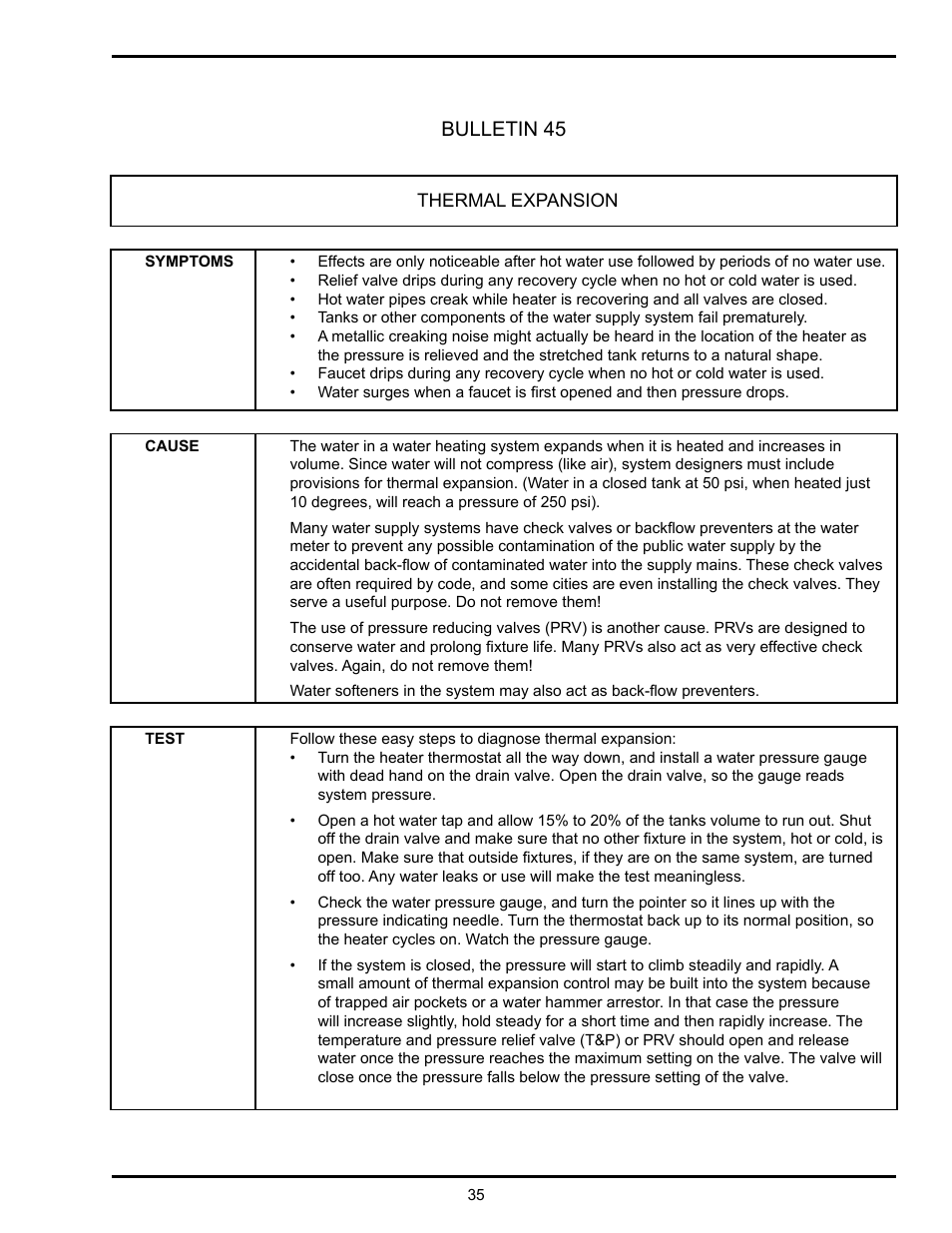 Bulletin 45 | State Industries GSX User Manual | Page 35 / 44