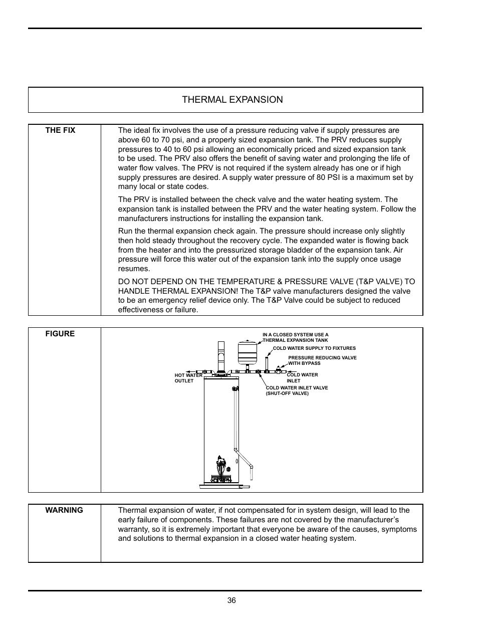 Thermal expansion | State Industries GSX User Manual | Page 36 / 44