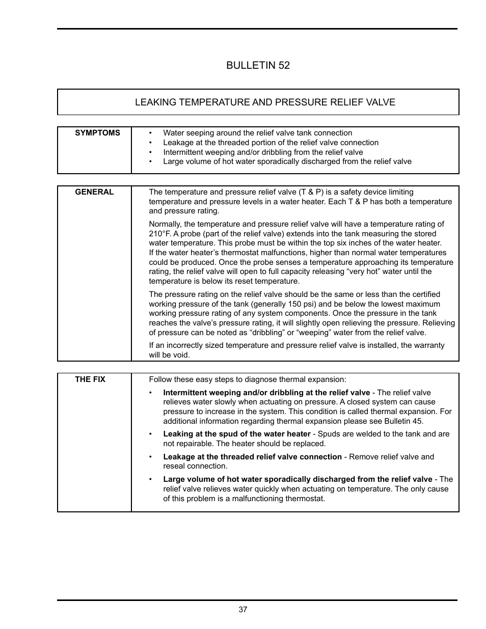 Bulletin 52 | State Industries GSX User Manual | Page 37 / 44