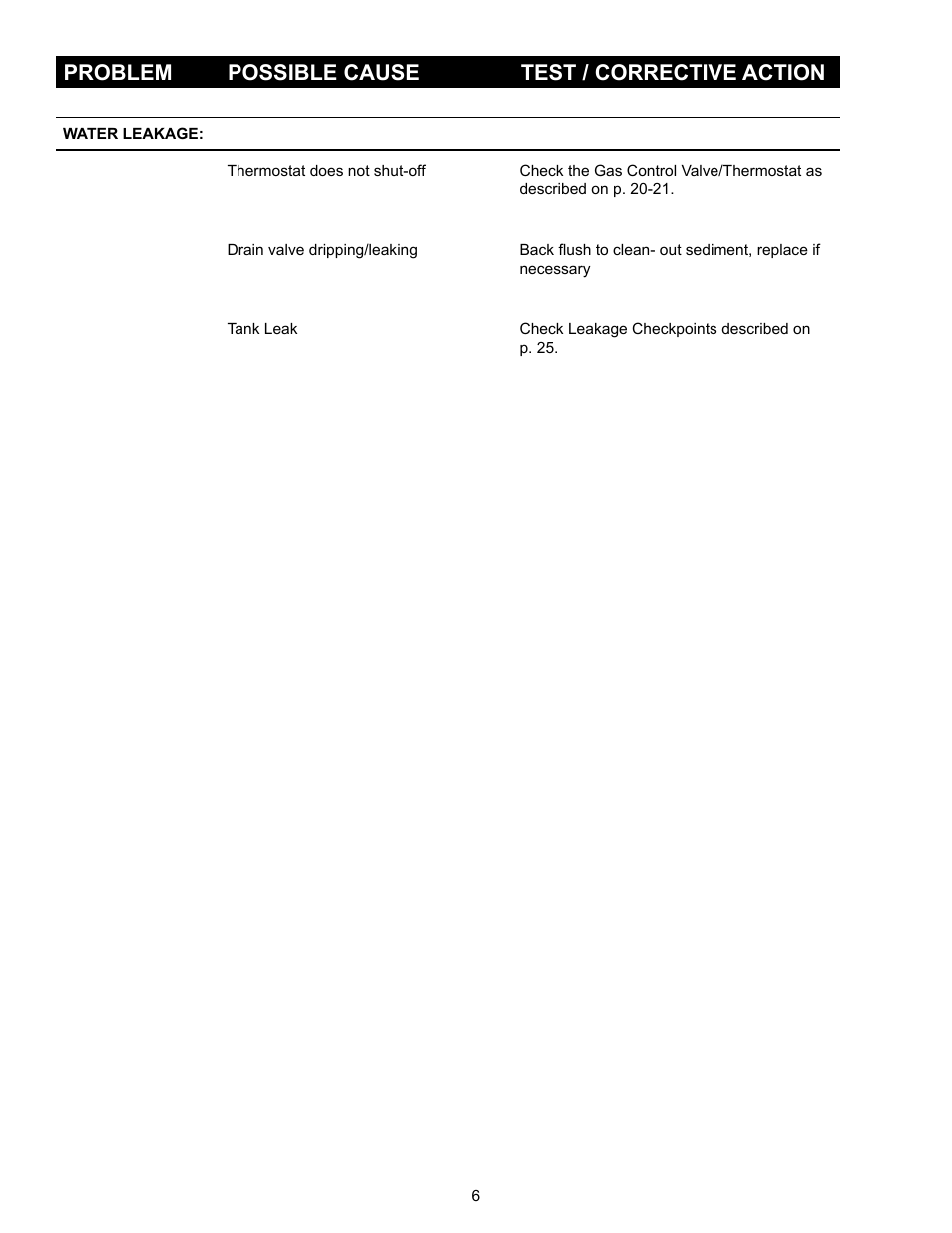 Problem possible cause test / corrective action | State Industries GSX User Manual | Page 6 / 44
