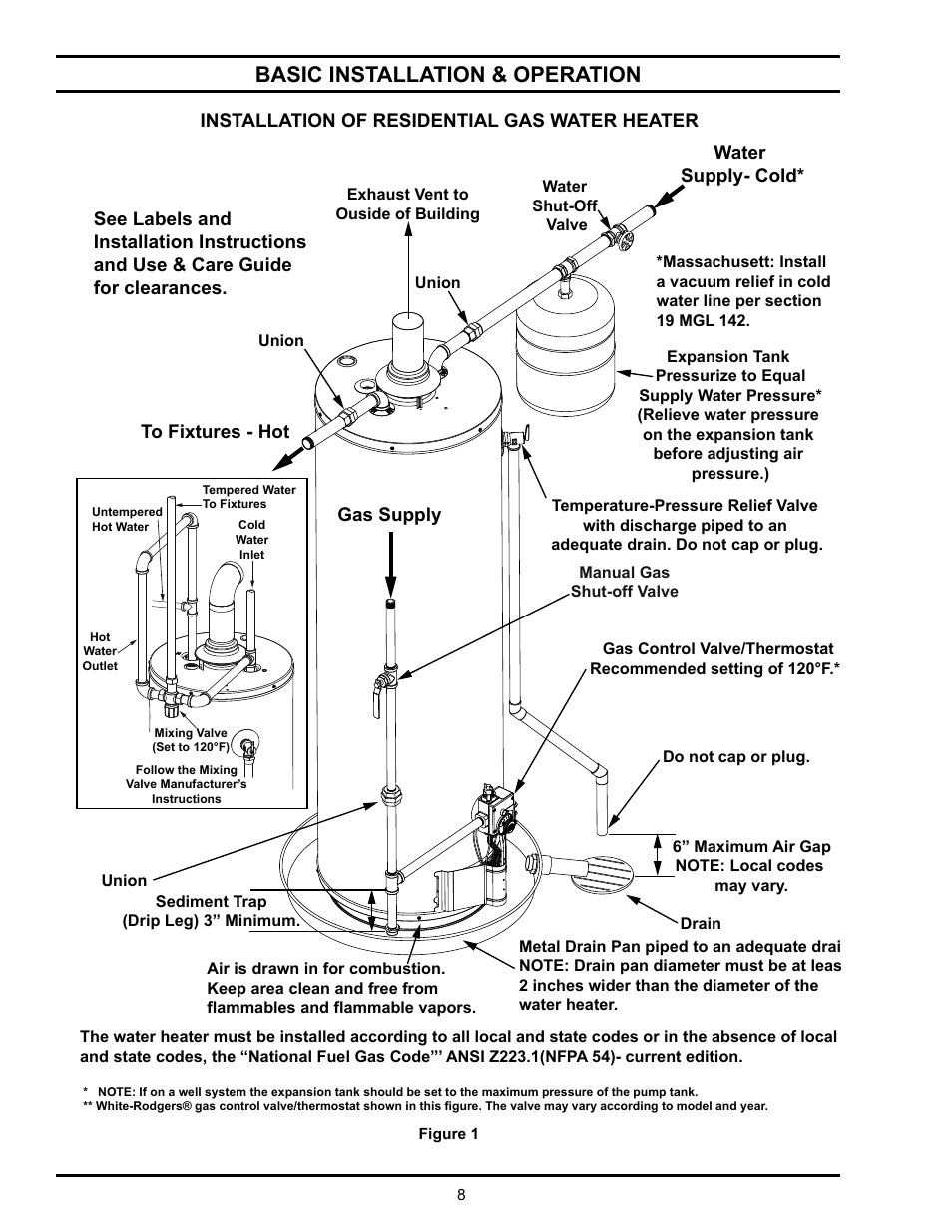 Basic installation & operation | State Industries GSX User Manual | Page 8 / 44