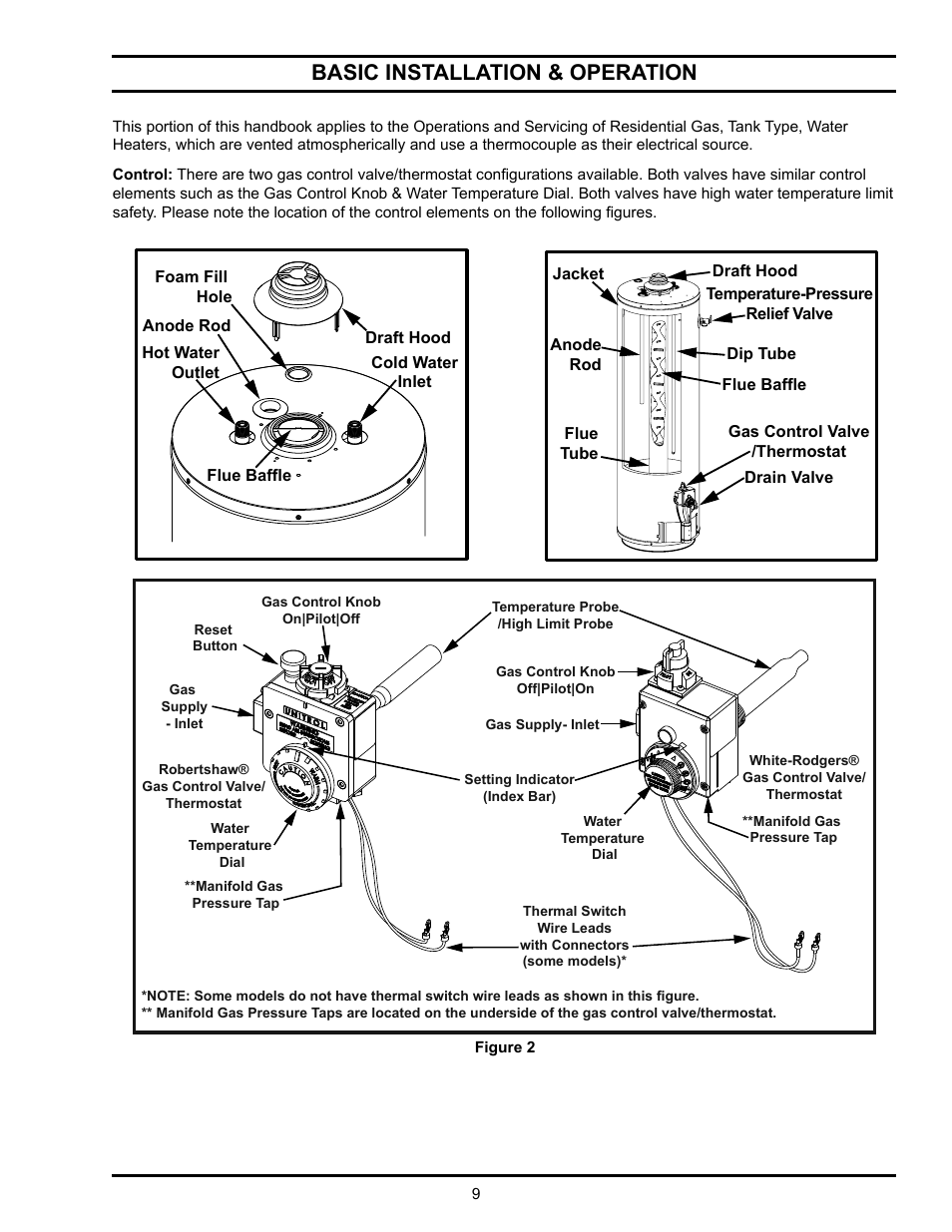 Basic installation & operation | State Industries GSX User Manual | Page 9 / 44