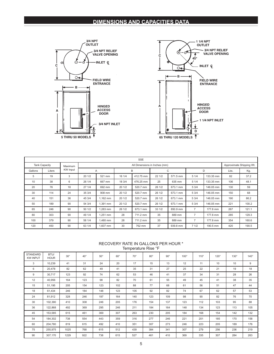 Dimensions and capacities data | State Industries ASME SSE-5 User Manual | Page 5 / 40