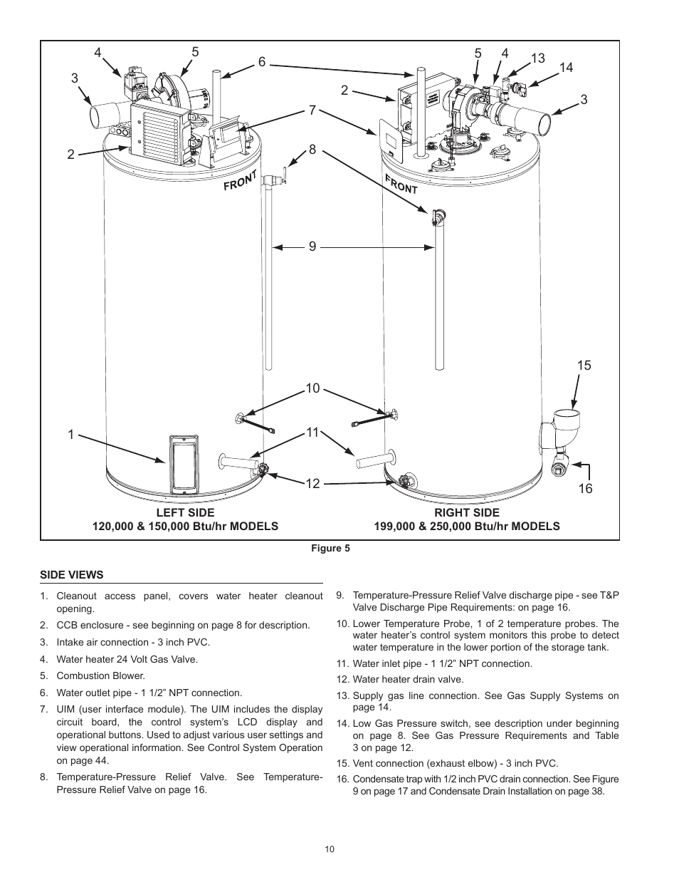 Side views | State Industries ULTRA FORCE 101 User Manual | Page 10 / 80