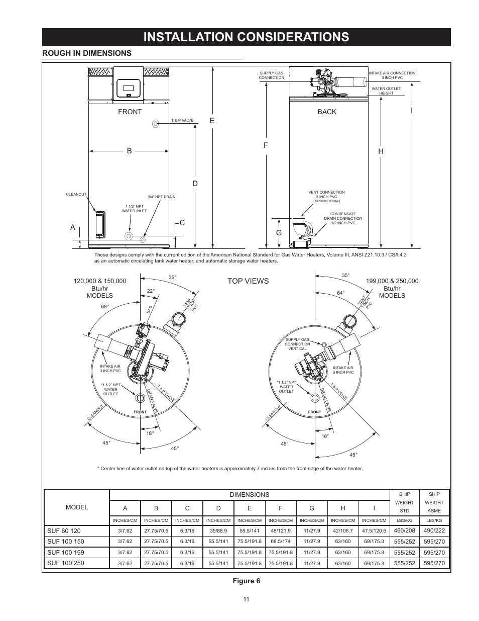 Installation considerations, Rough in dimensions, Rough | Figure 6, Top views, Front back | State Industries ULTRA FORCE 101 User Manual | Page 11 / 80