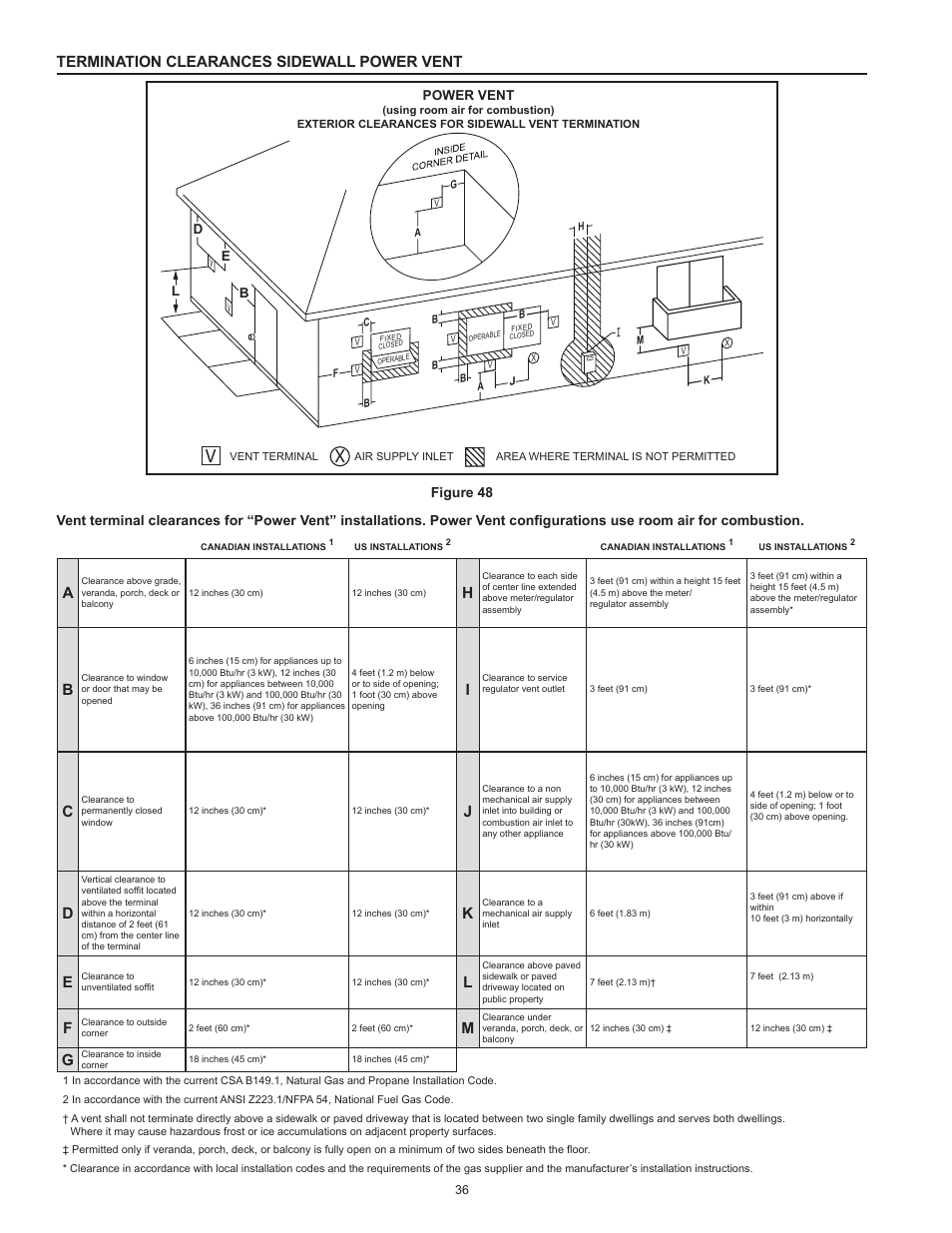 Termination clearances sidewall power vent | State Industries ULTRA FORCE 101 User Manual | Page 36 / 80
