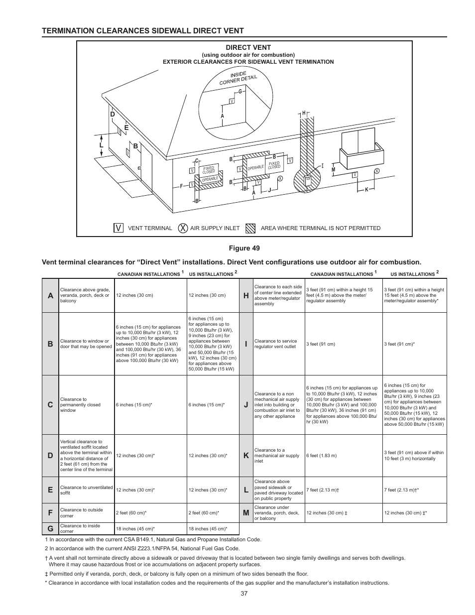 Termination clearances sidewall direct vent | State Industries ULTRA FORCE 101 User Manual | Page 37 / 80