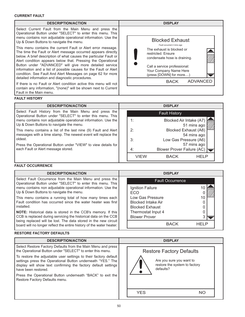 Current fault, Fault history, Fault occurrence | Restore factory defaults, Blocked exhaust | State Industries ULTRA FORCE 101 User Manual | Page 50 / 80