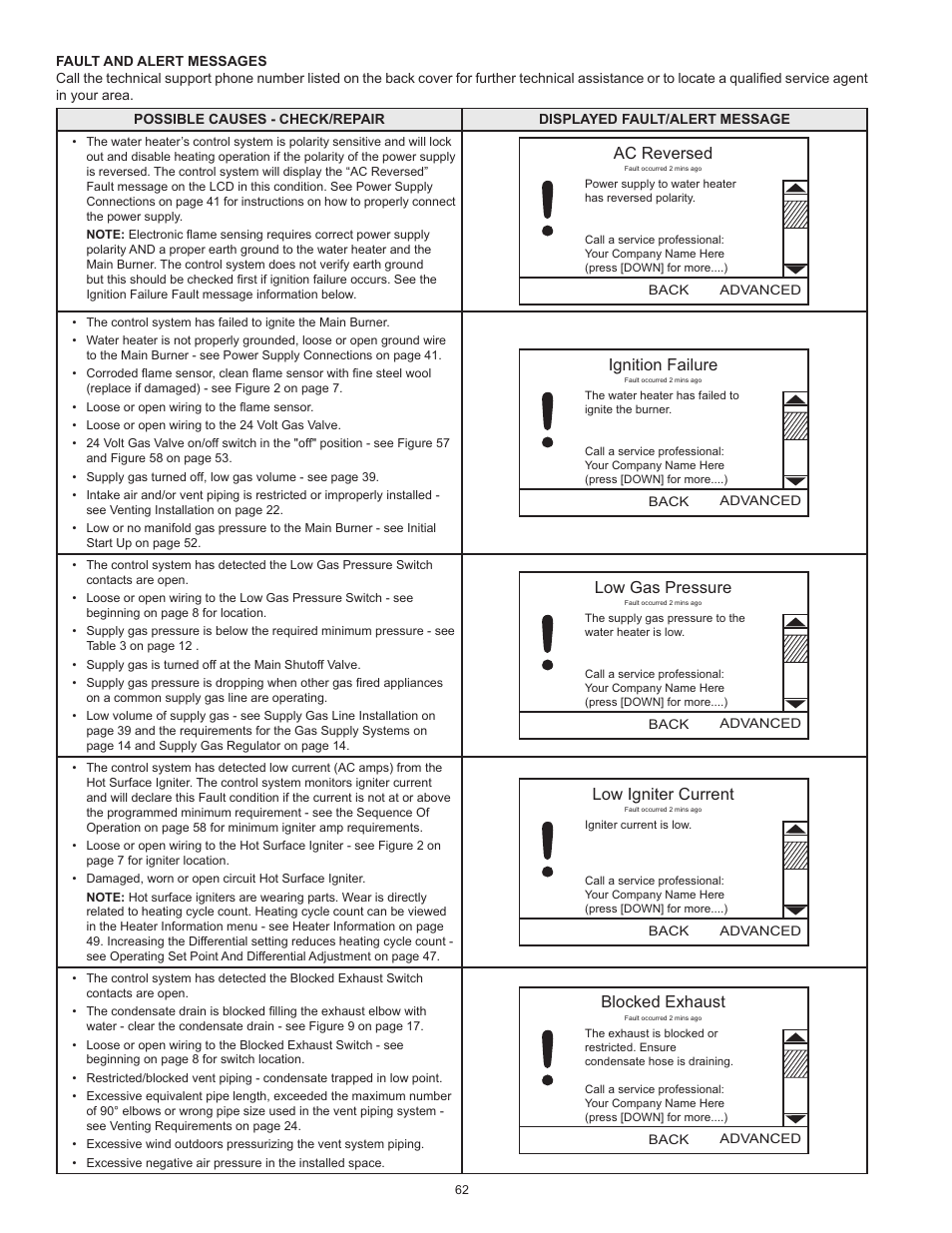Fault and alert messages, Ac reversed, Ignition failure | Low gas pressure, Low igniter current, Blocked exhaust | State Industries ULTRA FORCE 101 User Manual | Page 62 / 80