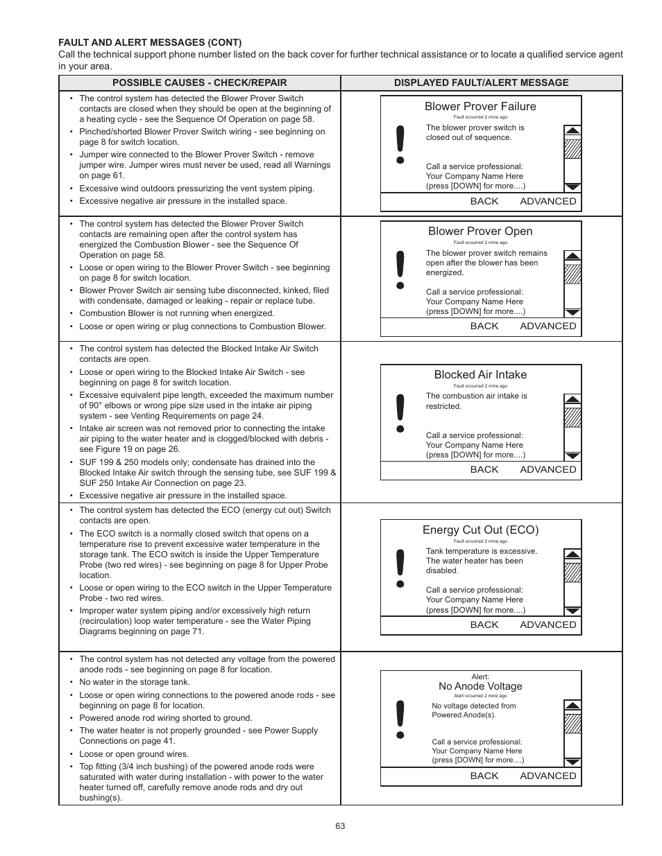 Blower prover failure, Blower prover open, Blocked air intake | Energy cut out (eco) | State Industries ULTRA FORCE 101 User Manual | Page 63 / 80
