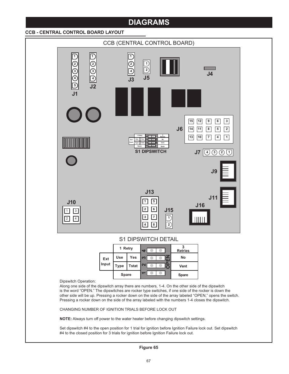 Diagrams, Ccb - central control board layout, Figure | J6 j7, J3 j5 j4, Op en 1 2 3 4 | State Industries ULTRA FORCE 101 User Manual | Page 67 / 80