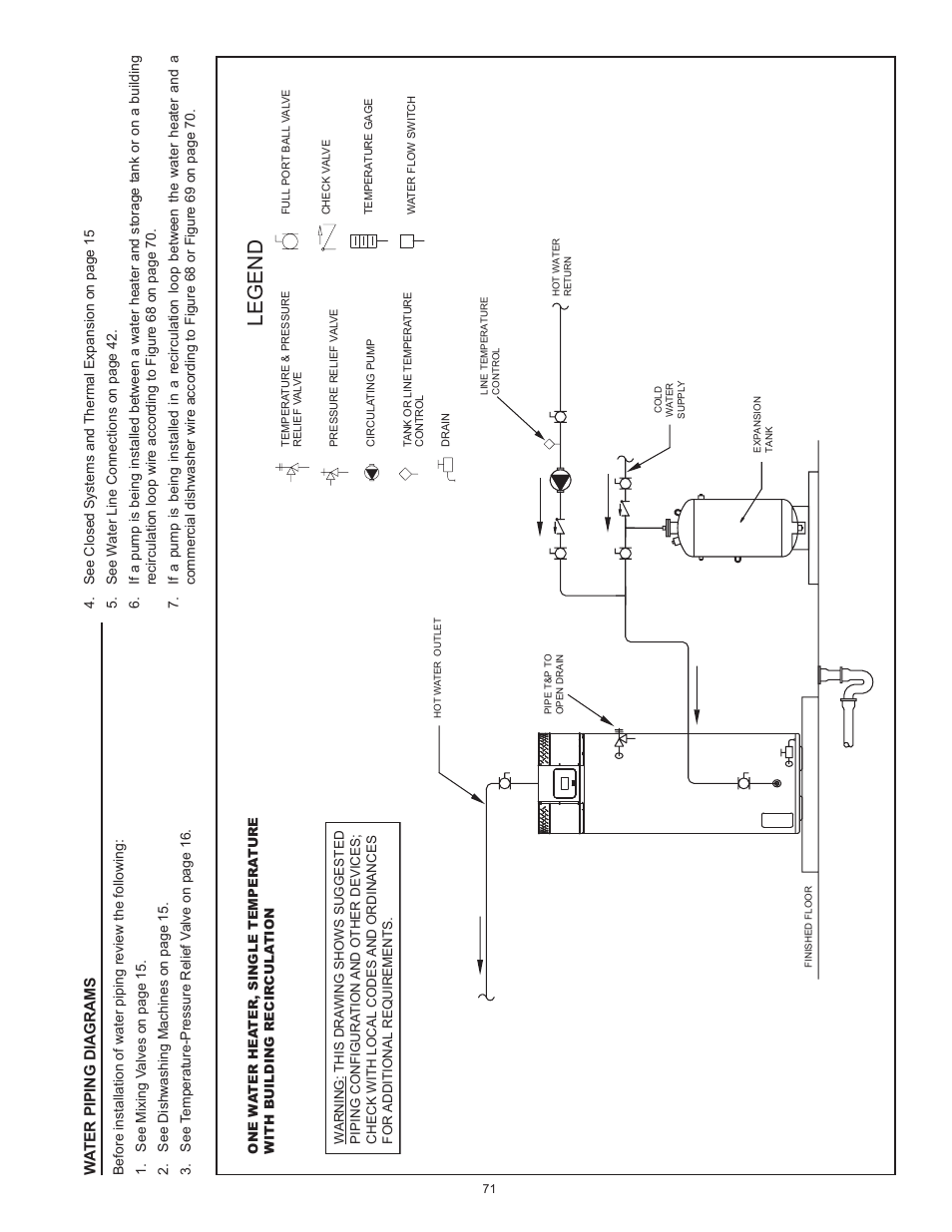 Water piping diagrams, Water piping, Diagrams beginning 71 | Legend | State Industries ULTRA FORCE 101 User Manual | Page 71 / 80