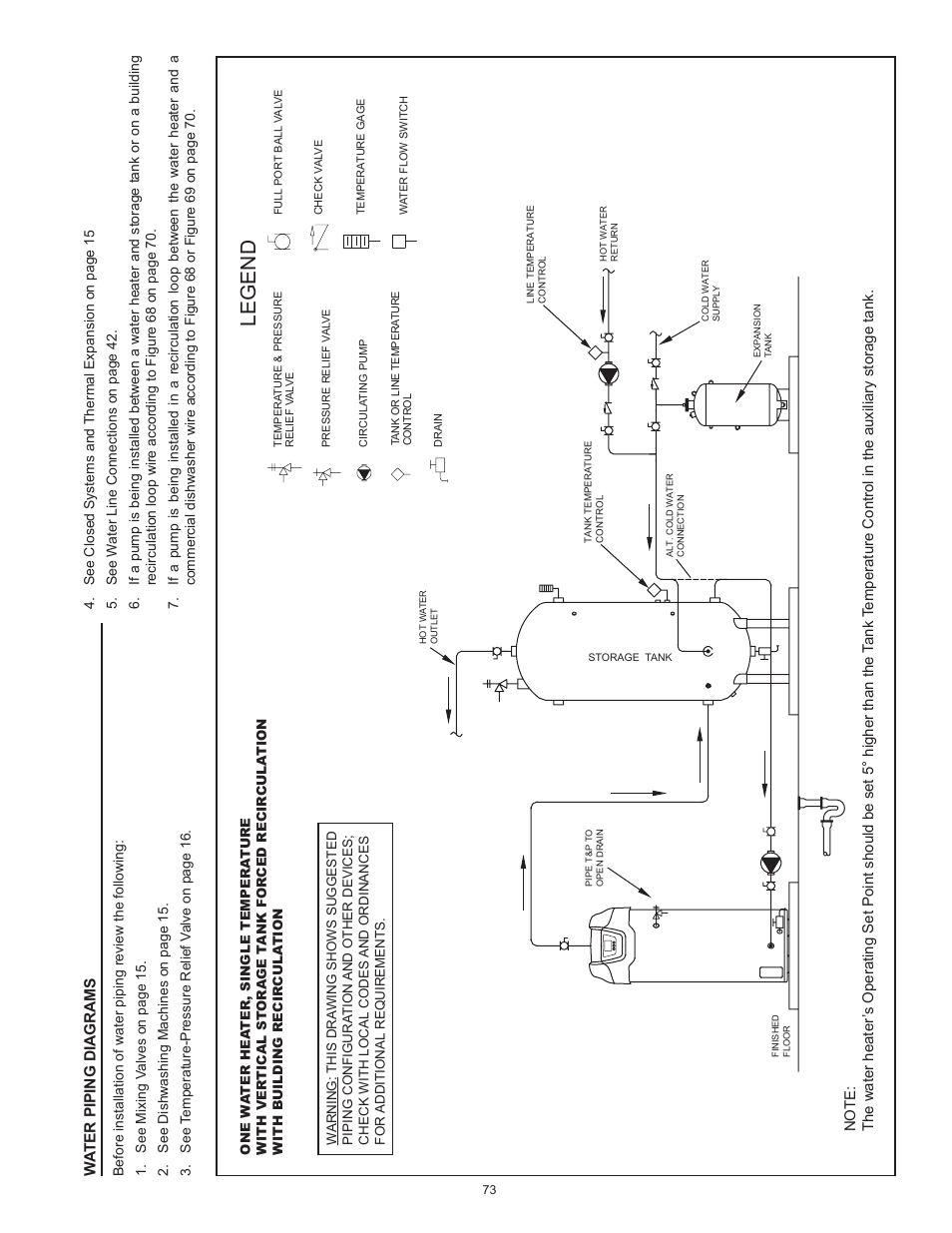 Legend | State Industries ULTRA FORCE 101 User Manual | Page 73 / 80