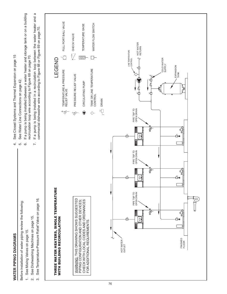 Legend | State Industries ULTRA FORCE 101 User Manual | Page 76 / 80