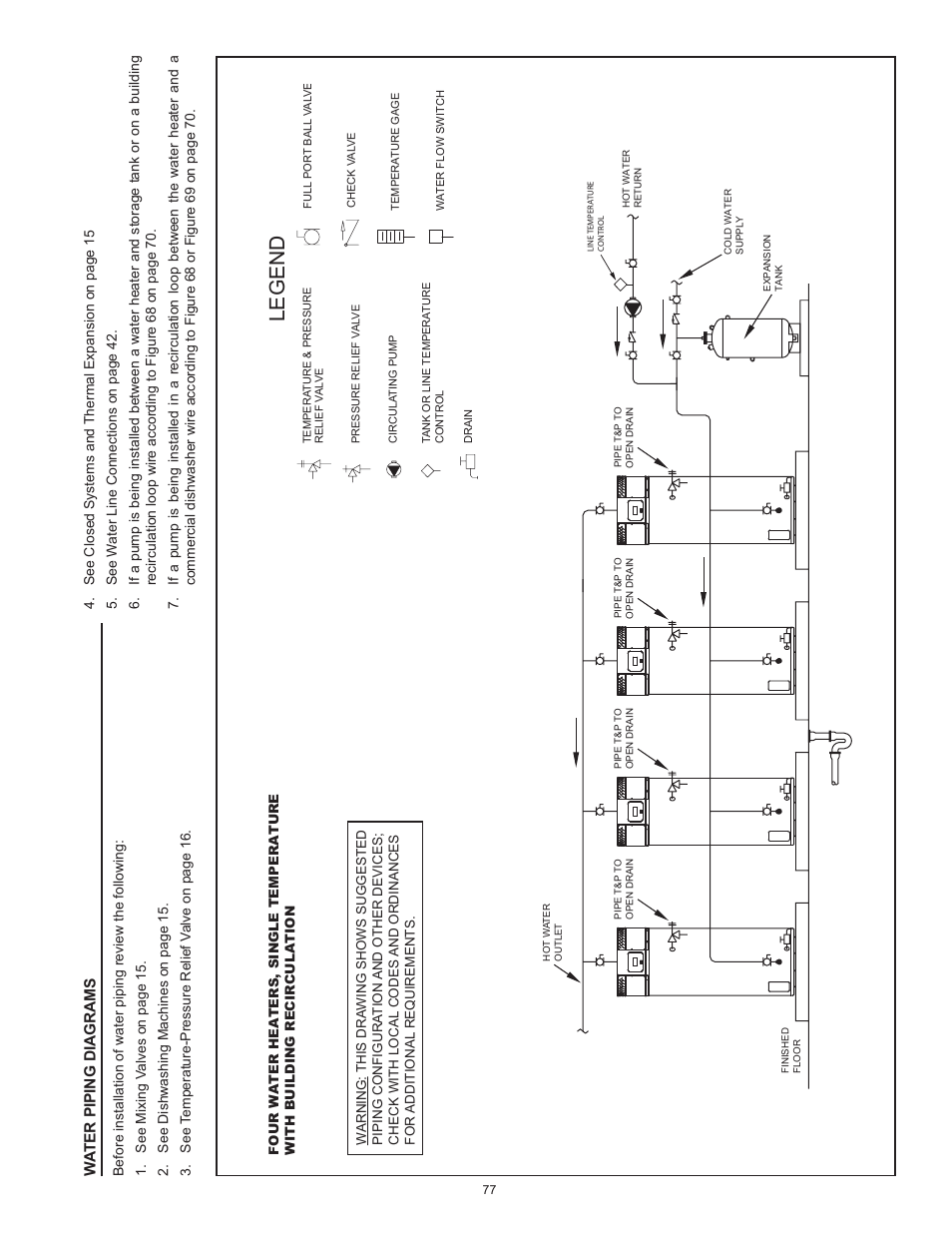 Legend | State Industries ULTRA FORCE 101 User Manual | Page 77 / 80