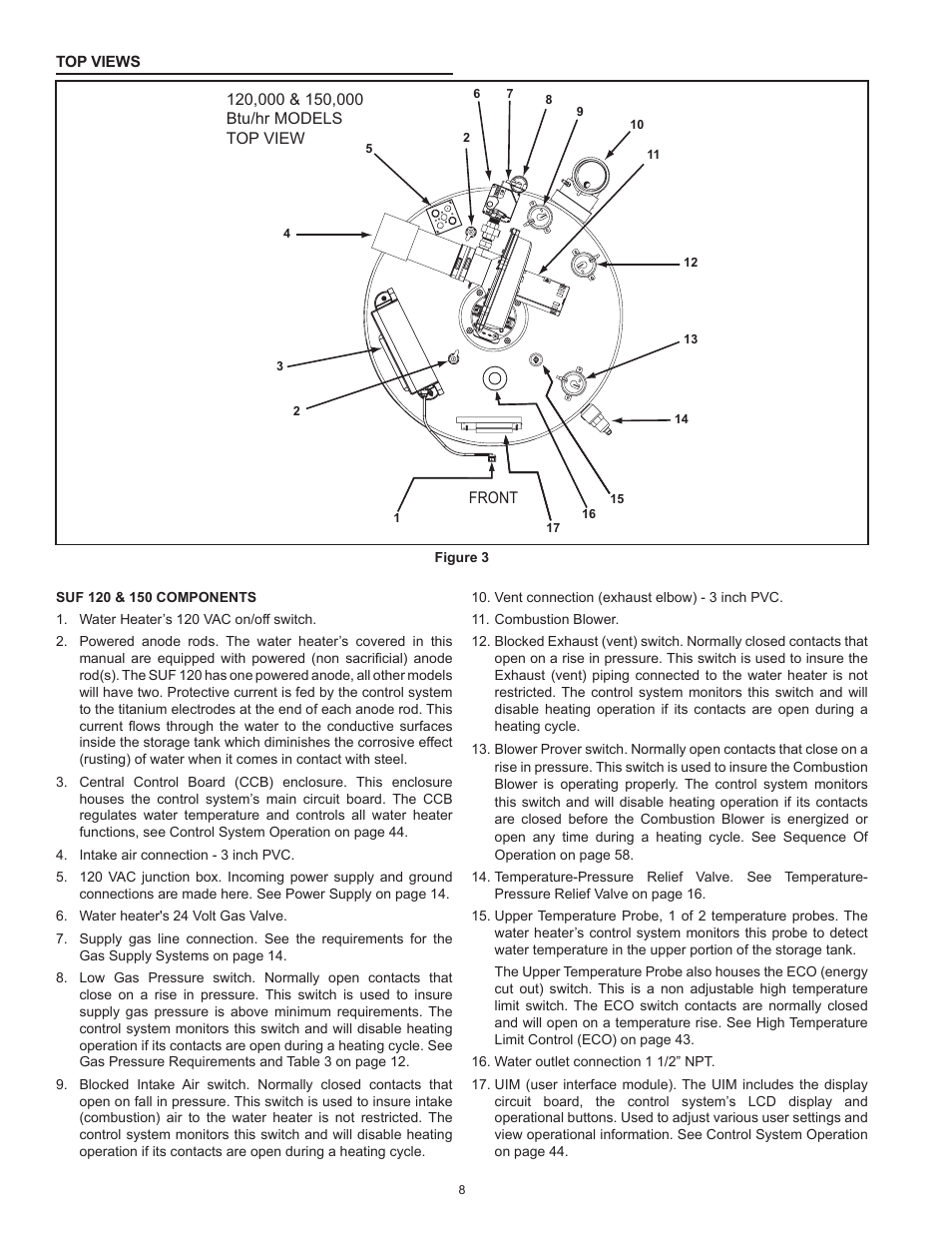 Top views | State Industries ULTRA FORCE 101 User Manual | Page 8 / 80