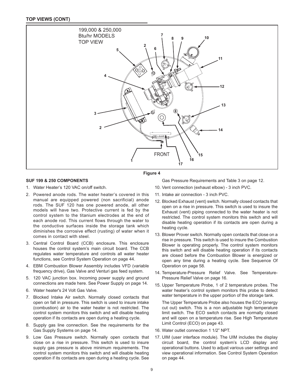 State Industries ULTRA FORCE 101 User Manual | Page 9 / 80