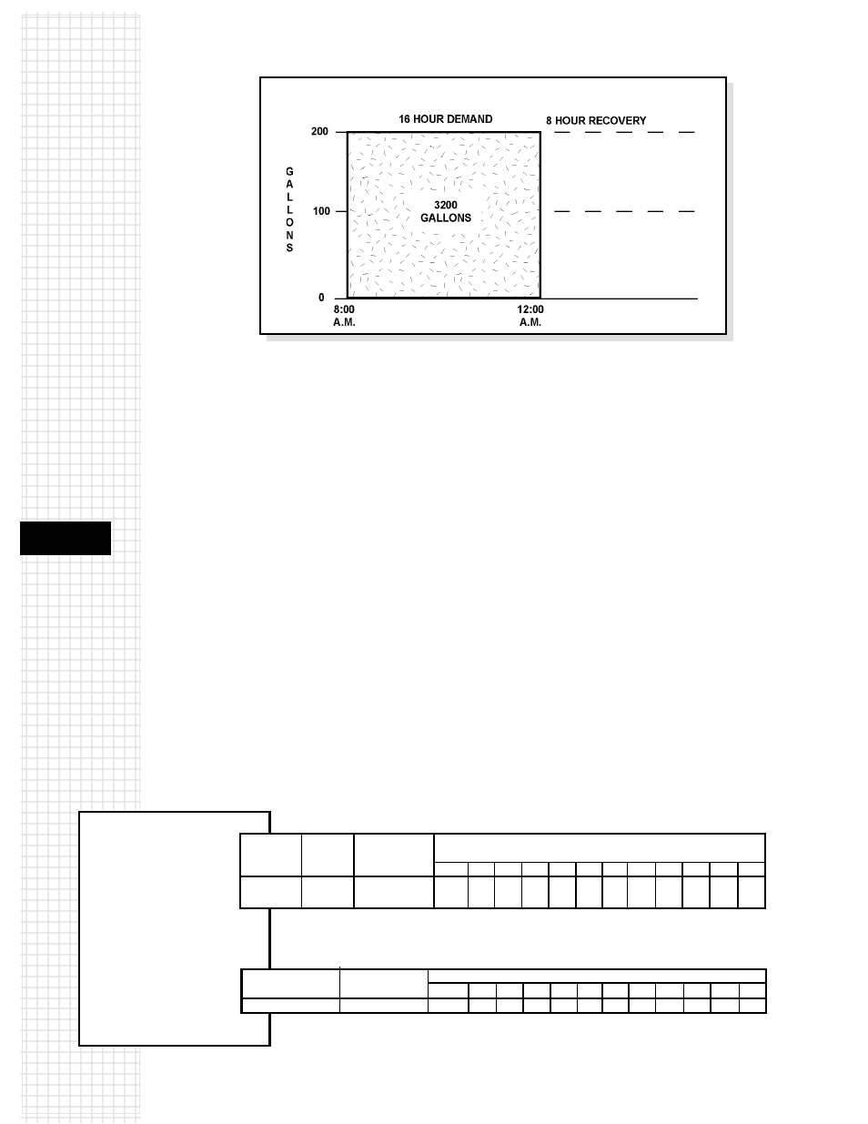 Iii. equipment performance | State Industries 317913-000 User Manual | Page 6 / 16