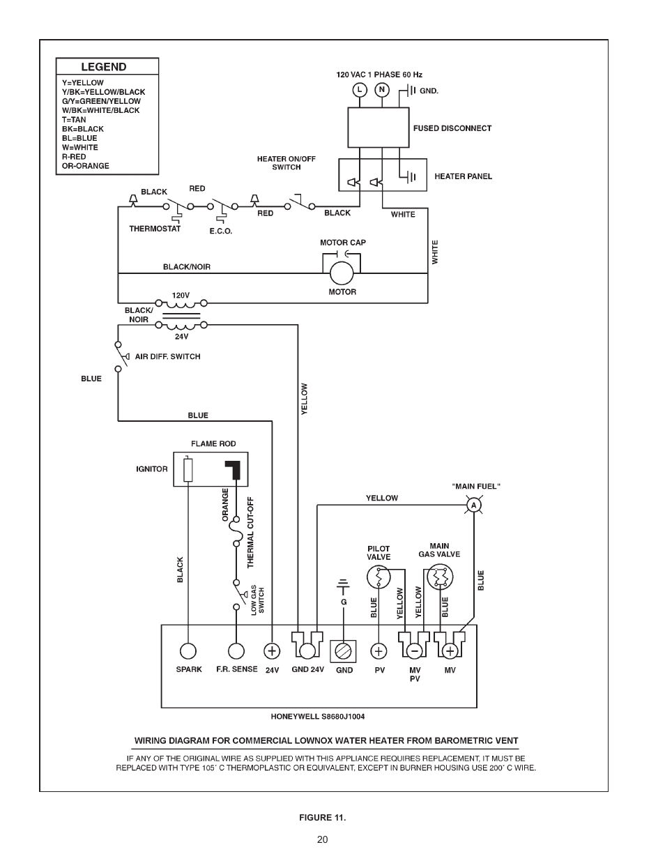 State GPG/GPV-540A User Manual | Page 20 / 37