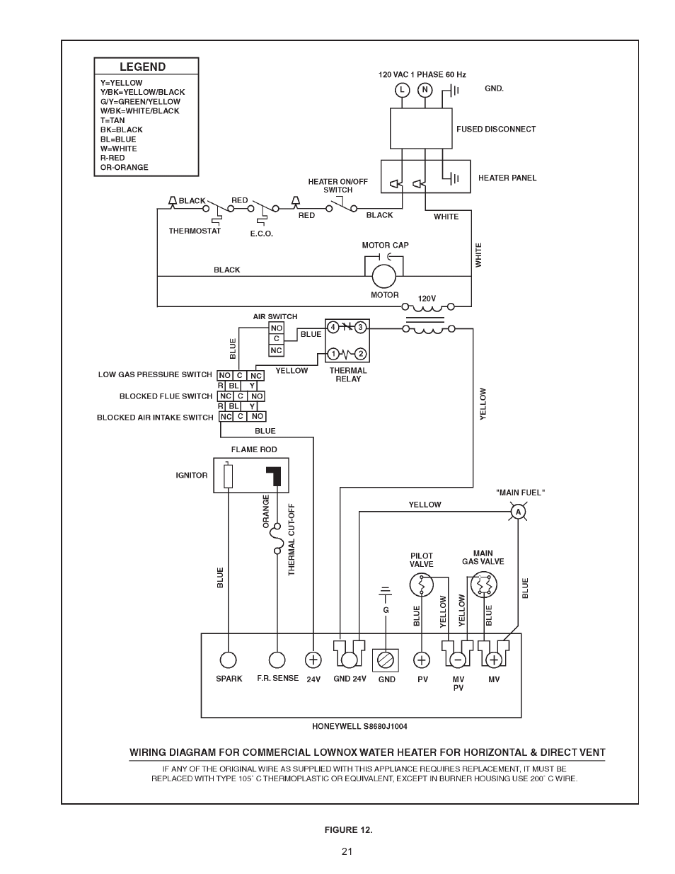 State GPG/GPV-540A User Manual | Page 21 / 37