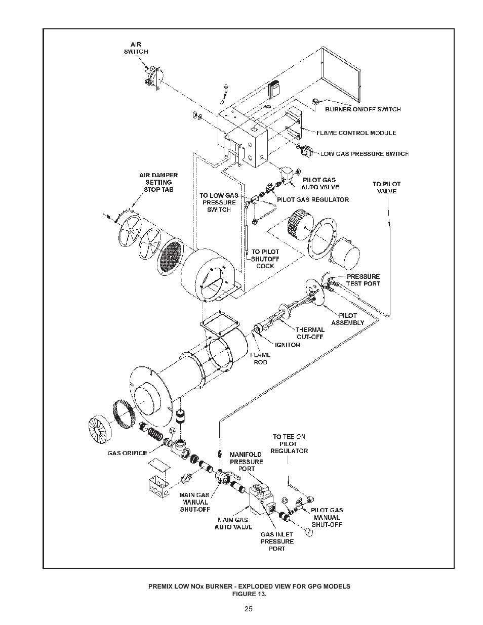 State GPG/GPV-540A User Manual | Page 25 / 37