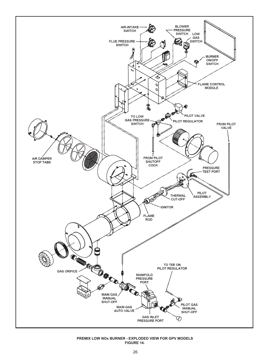 State GPG/GPV-540A User Manual | Page 26 / 37