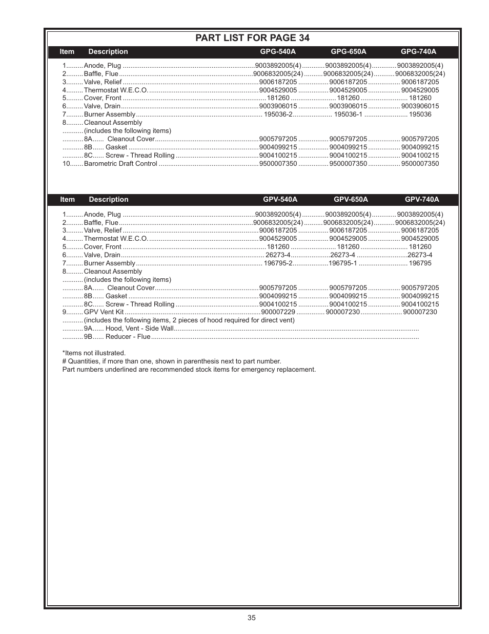 Part list for page 34 | State GPG/GPV-540A User Manual | Page 35 / 37