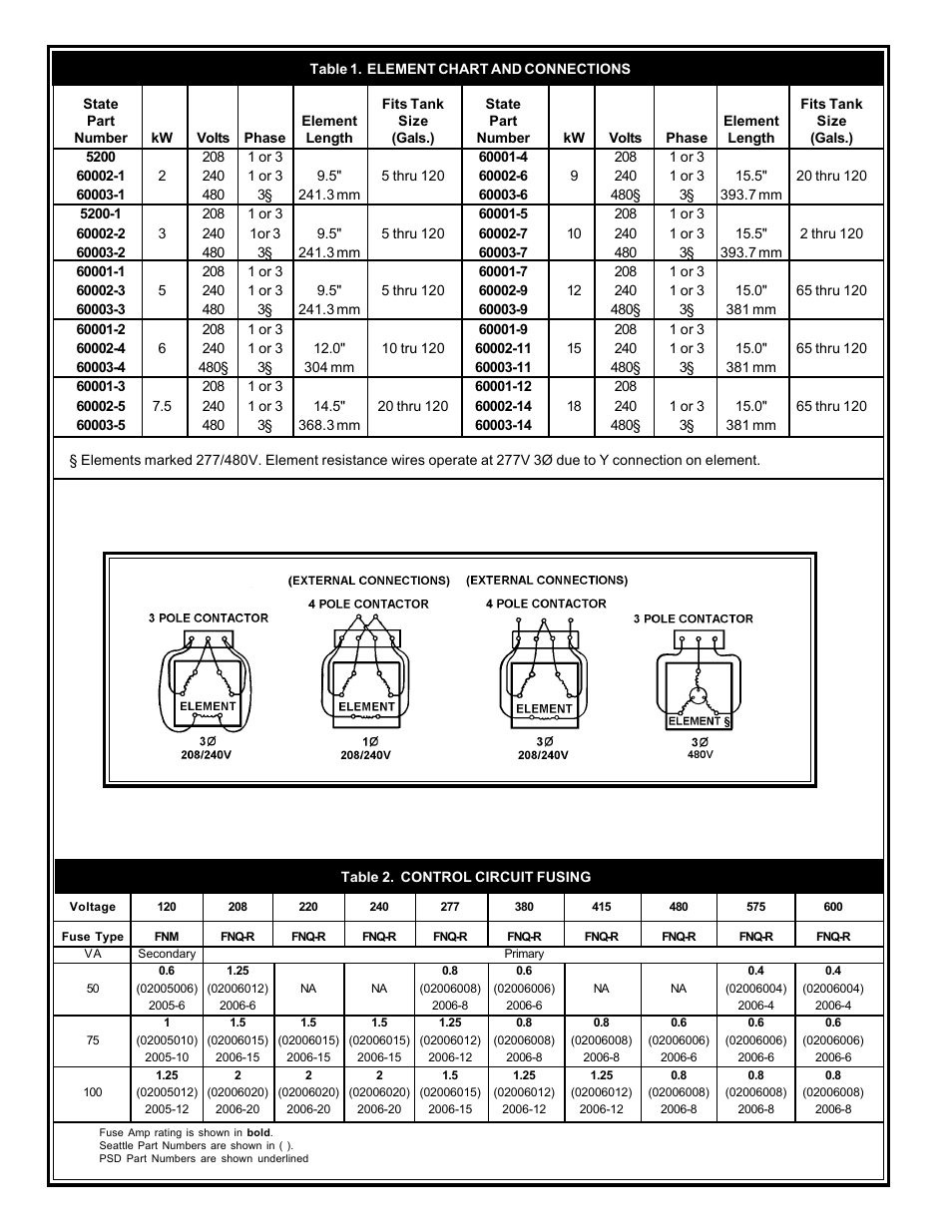 State Industries 5 THRU 120 User Manual | Page 2 / 4