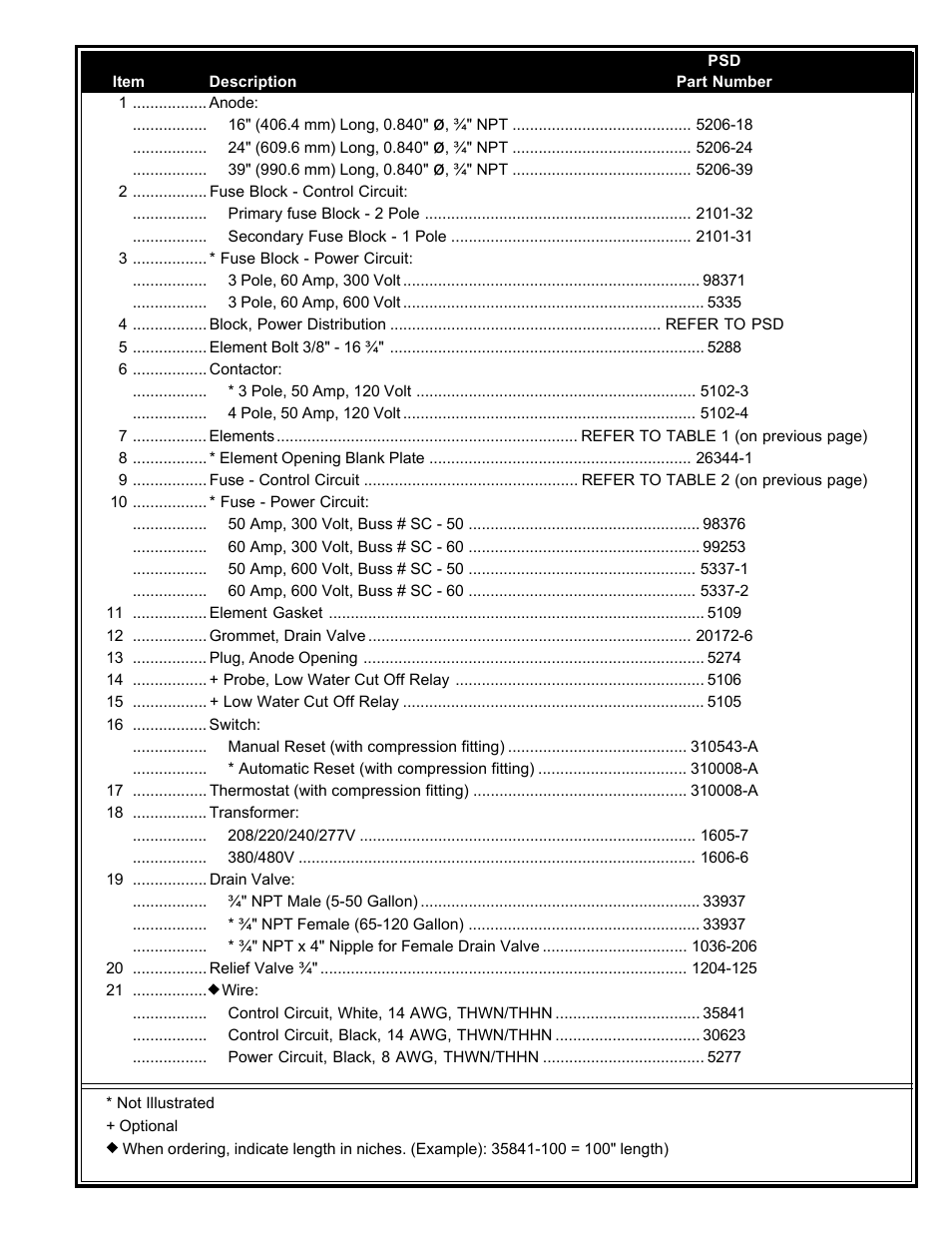 State Industries 5 THRU 120 User Manual | Page 3 / 4