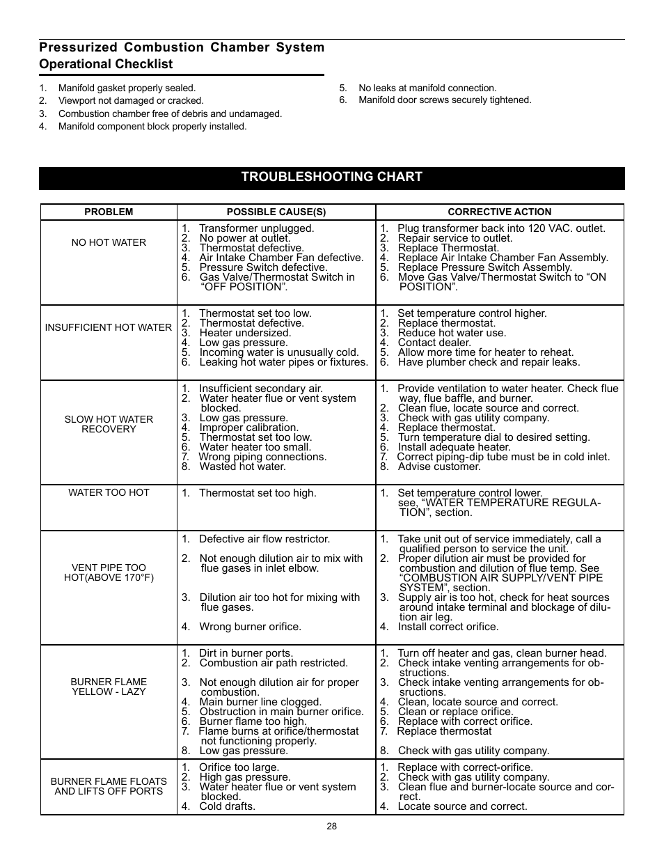 State GP 6 40YPC T 100 User Manual | Page 28 / 40