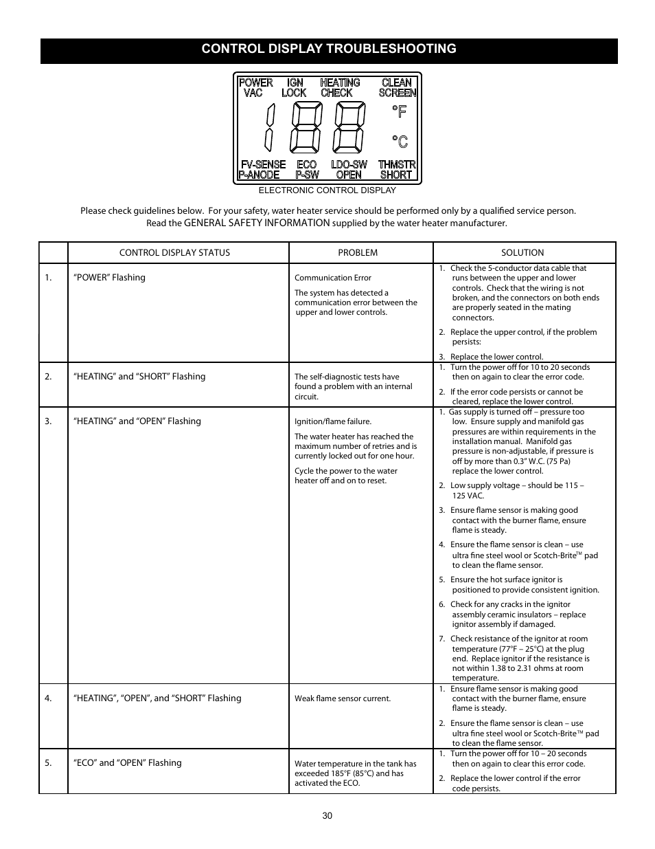 Control display troubleshooting, General safety information | State GP 6 40YPC T 100 User Manual | Page 30 / 40