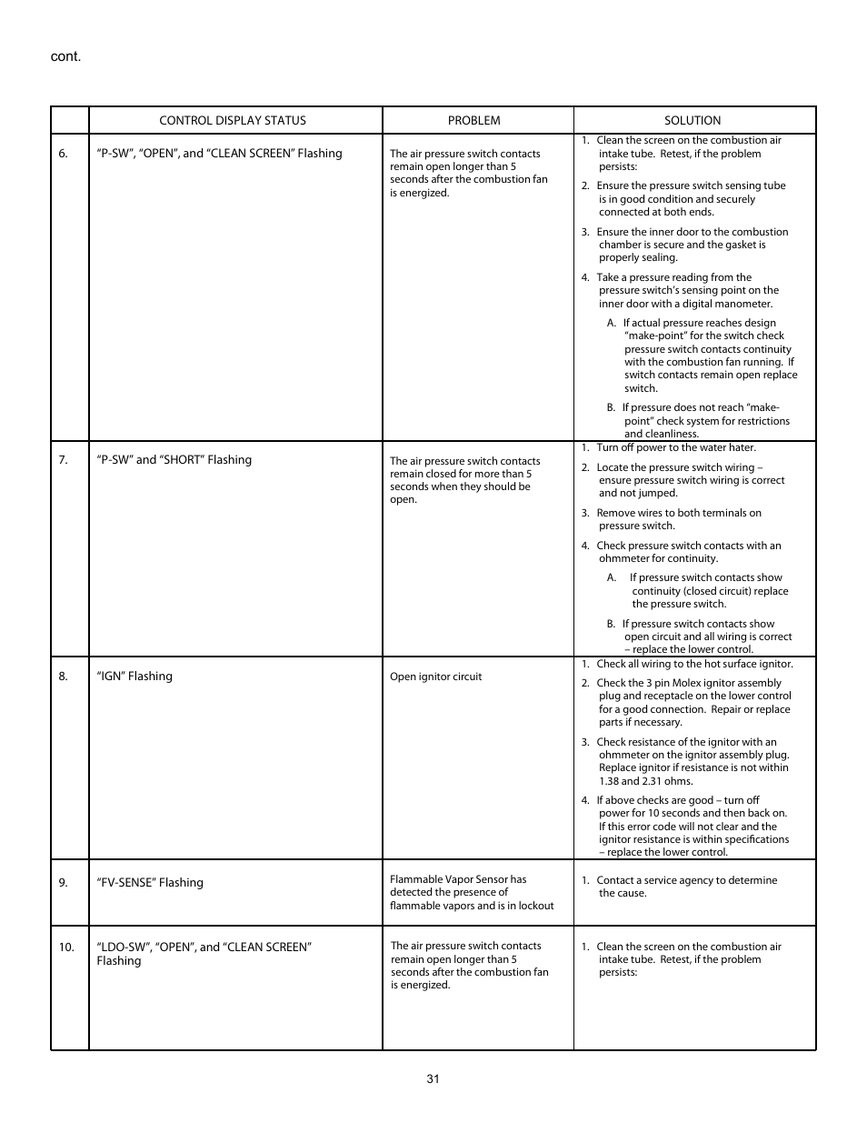 Cont | State GP 6 40YPC T 100 User Manual | Page 31 / 40