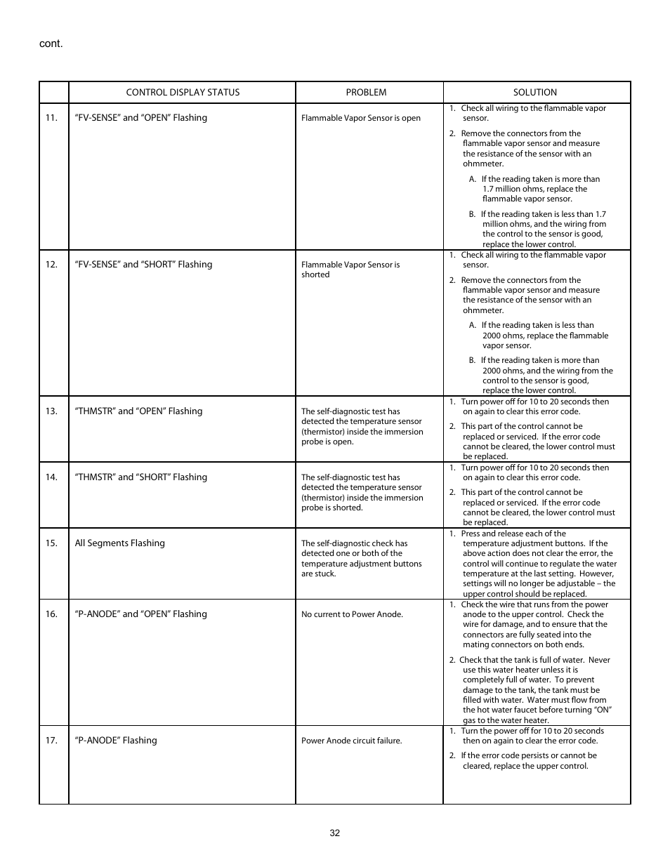 State GP 6 40YPC T 100 User Manual | Page 32 / 40