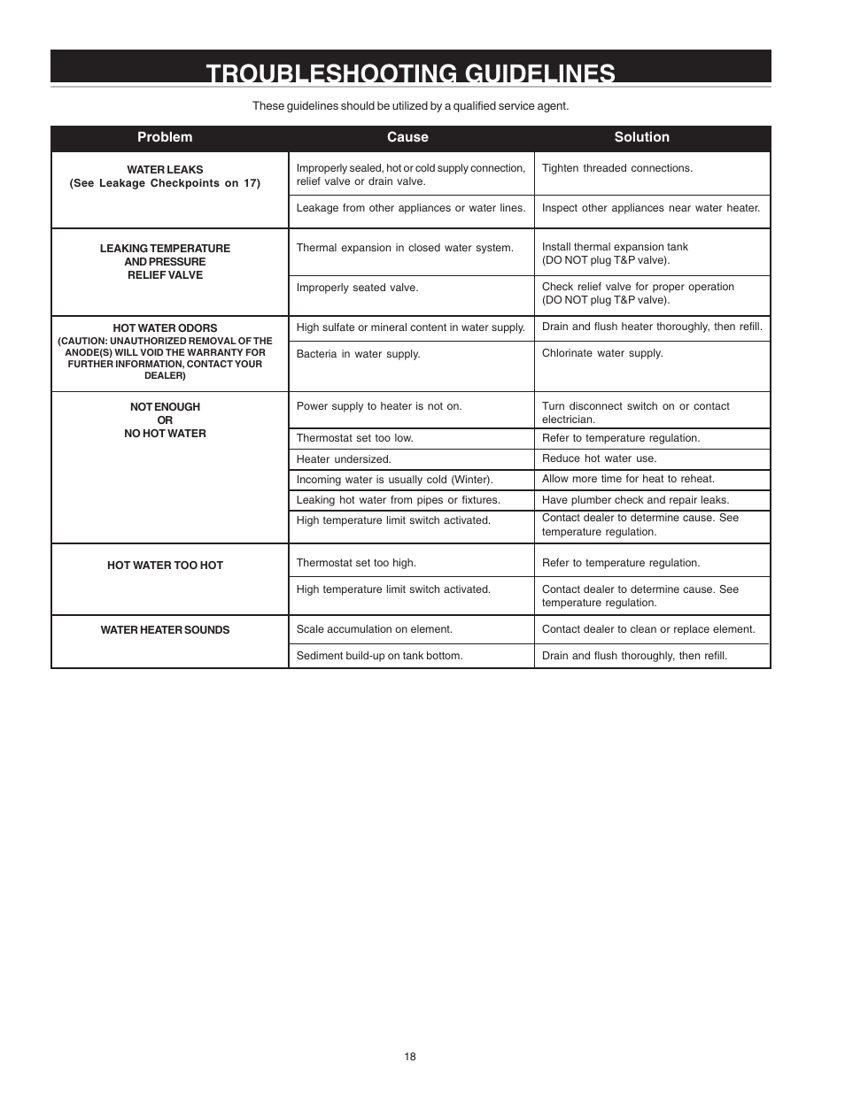 Troubleshooting guidelines | State ES6 2 SSUS K User Manual | Page 18 / 20
