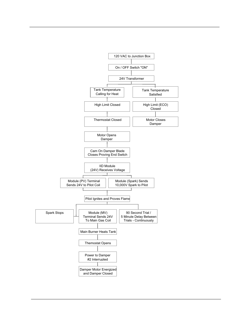 Sbd electrical sequence of operation, Sbd tank type heaters service handbook | State Industries SBD85 500 User Manual | Page 19 / 56